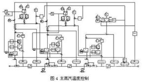 生物质能发电厂综合自动控制技术探讨
